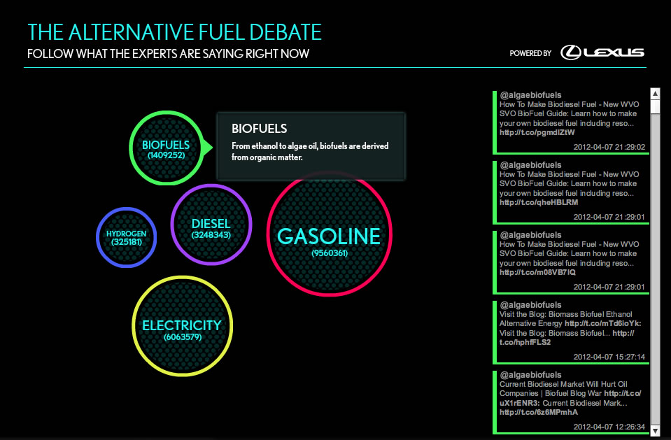 The Alternative Fuel Debate